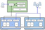 An impenetrable DevOps cluster. Configuring and Hardening Kubernetes