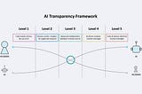 AI transparency framework, DeepSeek’s UX, a new AI-powered design workflow