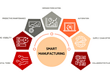 6 KEY STEPS FOR HARNESSING SMART MANUFACTURING