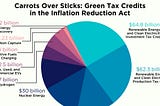 2024 Economic Vision: Decoupling Realities through Re-Industrialization and Self-Sufficiency