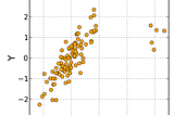 Covariance Vs Pearson Correlation Coefficient Vs Spearman’s Rank Correlation Coefficient