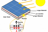 Is Solar Power Worth it?