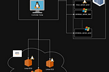 Mastering Ansible for Server Management — Part 2
