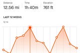 Recreating the Strava Activity Graph in SwiftUI