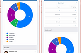 CiviMobile 5.9 presents Cases Dashboard, an efficient tool for cases management