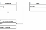 Prototype Design Pattern inGolang