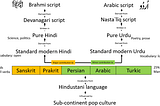 Hindustani to Persian (Letter ja or je)