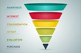 SALES FUNNEL — DESCRIPTION AND STRATEGY