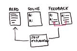 The Ultimate Strategy for Studying Anything (Feynman Technique)