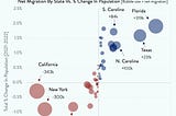 Charts in the wild! Visualizing Florida’s population growth