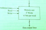 Explain RAM and ROM with a block diagram.