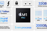 Difference between Apple M1 Pro & Apple M2 chipsets