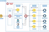 Our Cloud Native Journey to Red Hat OpenShift Using Quarkus