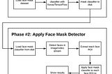 Face Mask Detector