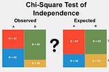 Ki-Kare Testi (Chi Square Test)