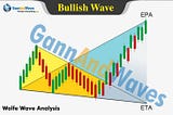 Wolfe Wave Course