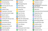 Transformative AI Prompts for Purposeful Living