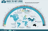 Everything you need to know about EU’s net-zero target