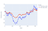 Deep In-The-Money LEAPs as a ‘safe’ form of leverage: A Simulation