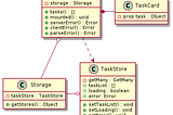 Implementing a Clean Architecture Modular Application in Nuxt/Vue Typescript —  Part 4: UI…