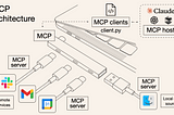 MCP: The USB-C of AI Applications