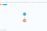 Getting started with Neo4j and Gephi Tool