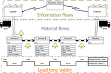 How to reduce 15000 manual working hours by applying Robotic Process Automation?