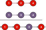LeetCode — 21. Merge Two Sorted Lists (get solution with images)