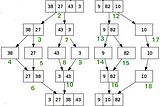 Merge Sort Algorithm