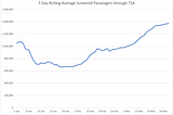 WHAT TO DO ABOUT HIGH CAR RENTAL PRICES