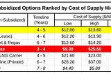 The Friday Alaska Landmine column: ENSTAR’s confusing claims