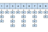 Ashes to Hashes, Dust to Arrays