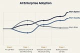 Level-Up Your Work with AI