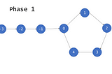 Decoding the Hare-Tortoise Algorithm for detecting loop in a Linked List in a very simpler fashion…