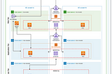 Building a highly available three-tier web application on AWS with Terraform