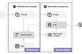 💻 Introduction to RAG — GenAI Systems for Knowledge