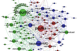 The centrality of Graph on Different Network Topologies