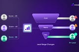 What Is Lead Grading — And How AI Does It Better Than Rule-Based Scoring