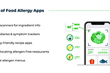 Best UK Food Allergy Apps and How to Develop One | Eastern Peak