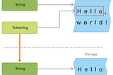 Swift5.3 — 3.String and Characters