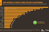 Las Redes Sociales en el 2020