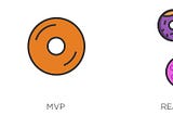 What is Minimum Viable Product (MVP)?