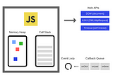 The JavaScript Engine and Runtime Environment