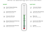 Software Doesn’t Stop for Christmas [CHART]