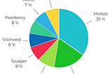 €150K P2P Lending Portfolio: 1.500€ Monthly Passive Income | Bernhard Hummel