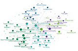 DAOs: What They Are and How They Relate to Climate
