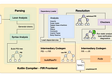 Reverse-Engineering the Compose Compiler Plugin: Intercepting the Frontend