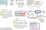 Weeknotes s08e12