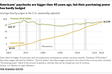 Could Corporate Consolidation be a Cause for the Current Labor Shortage?