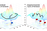 How to increase accuracy of CNN models ?